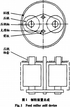 顆粒機(jī)環(huán)模 顆粒機(jī)環(huán)模