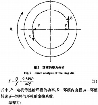 制粒機(jī)環(huán)模 制粒機(jī)環(huán)模