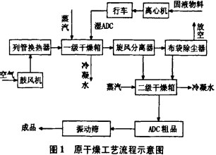 干燥機烘干機 干燥機烘干機