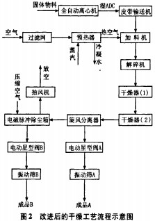 干燥機烘干機 干燥機烘干機
