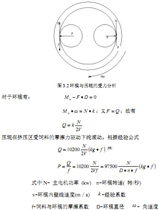 顆粒機制粒機工作工礦 顆粒機制粒機工作工礦