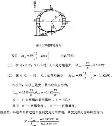 顆粒機制粒機工作工礦 顆粒機制粒機工作工礦