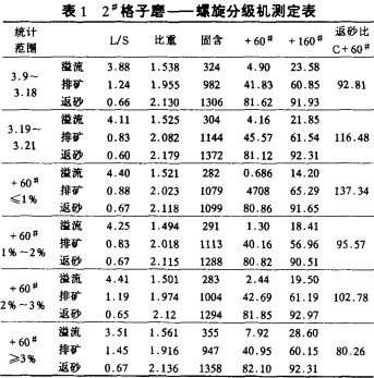 螺旋分級機(jī) 螺旋分級機(jī)