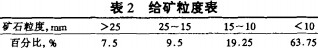 球磨機(jī)雷蒙磨粉機(jī) 球磨機(jī)雷蒙磨粉機(jī)