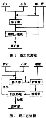 球磨機(jī)雷蒙磨粉機(jī) 球磨機(jī)雷蒙磨粉機(jī)