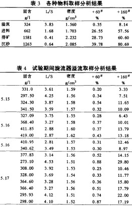 球磨機(jī)雷蒙磨粉機(jī) 球磨機(jī)雷蒙磨粉機(jī)