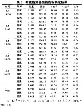 雷蒙磨粉機(jī) 雷蒙磨粉機(jī)