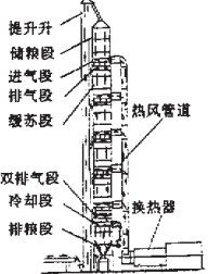 烘干機(jī)結(jié)構(gòu)圖 烘干機(jī)結(jié)構(gòu)圖