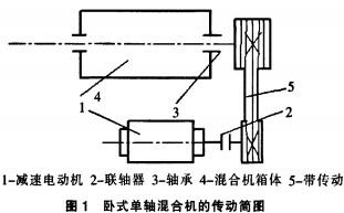 飼料攪拌機傳動圖 飼料攪拌機傳動圖