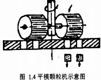 顆粒機制粒機 顆粒機制粒機