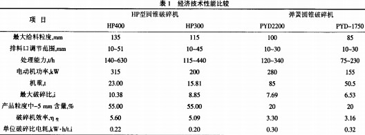圓錐式破碎機(jī) 圓錐式破碎機(jī)