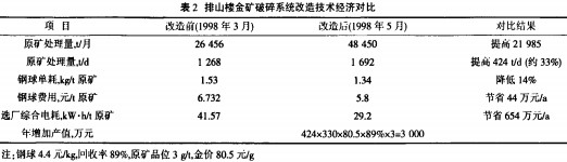 圓錐式破碎機(jī) 圓錐式破碎機(jī)