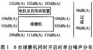 球磨機(jī)雷蒙磨粉機(jī) 球磨機(jī)雷蒙磨粉機(jī)