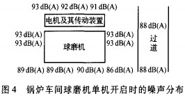 球磨機(jī)雷蒙磨粉機(jī) 球磨機(jī)雷蒙磨粉機(jī)