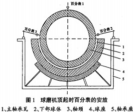 雷蒙磨粉機球磨機 雷蒙磨粉機球磨機