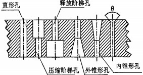 顆粒機環模?讏D 顆粒機環模?讏D