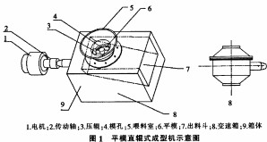 平模顆粒機 平模顆粒機