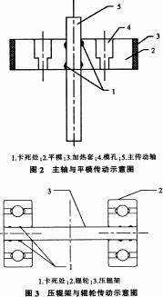 平模顆粒機 平模顆粒機