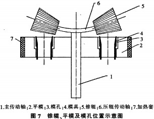 平模顆粒機 顆粒機