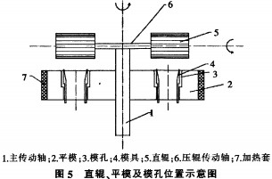 顆粒機模孔 顆粒機模孔
