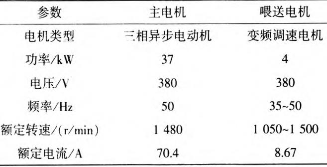 秸稈揉搓機參數 秸稈揉搓機參數