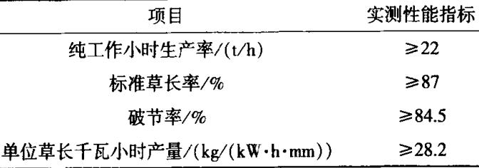 秸稈揉搓機參數 秸稈揉搓機參數