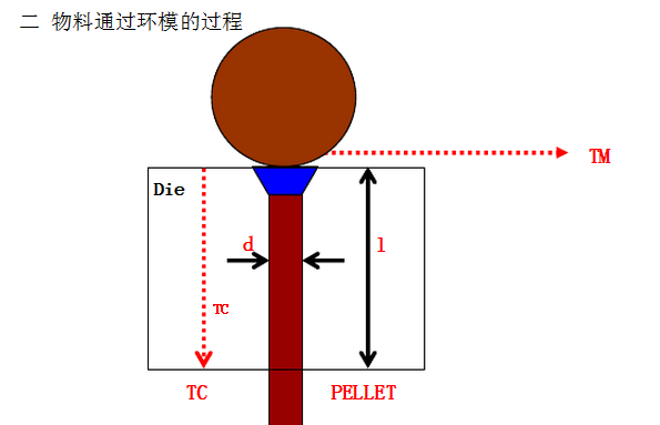 顆粒機環模 顆粒機環模