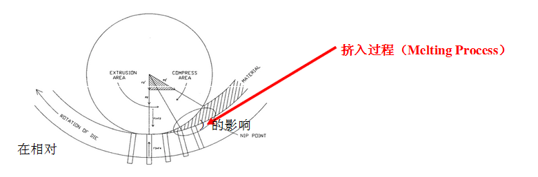 顆粒機環模 顆粒機環模