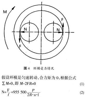 顆粒機環模受力情況 顆粒機環模受力情況
