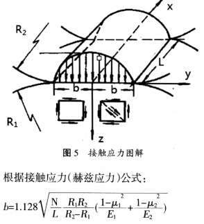 顆粒機環模接觸應力圖解