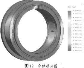 顆粒機環模合位移云圖 顆粒機環模合位移云圖