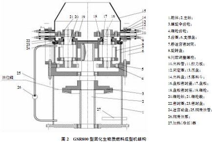 GSR800型生物質固化成型機機構 GSR800型生物質固化成型機機構