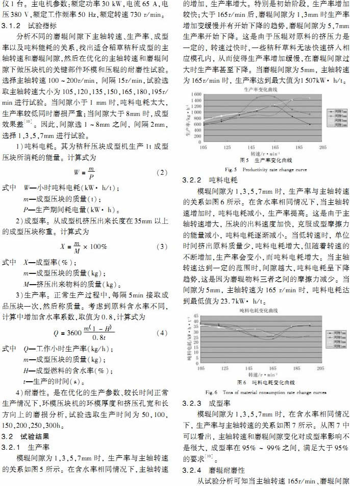 環(huán)模式秸稈壓塊機(jī)的設(shè)計(jì)與性能試驗(yàn) 環(huán)模式秸稈壓塊機(jī)的設(shè)計(jì)與性能試驗(yàn)