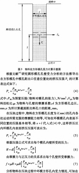 秸稈壓塊機環模模孔 秸稈壓塊機環模模孔
